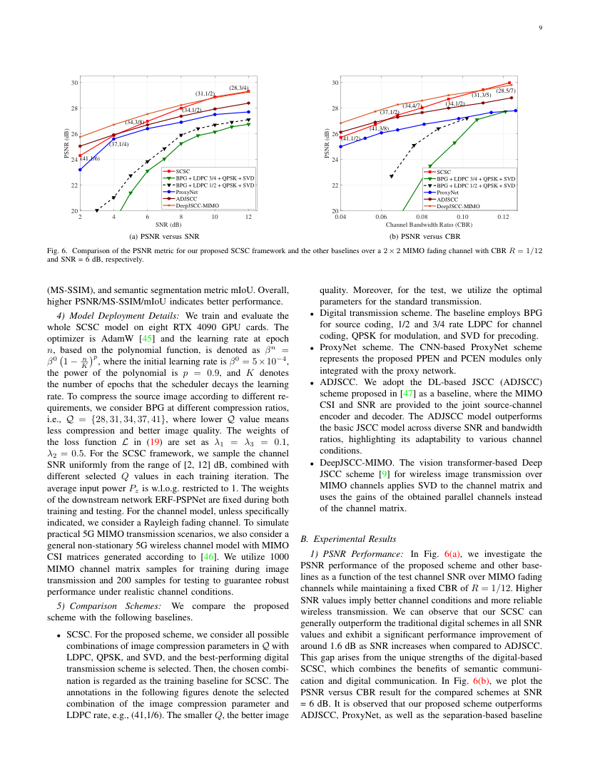 SCSC: A Novel Standards-Compatible Semantic Communication Framework for Image Transmission 关键结果页