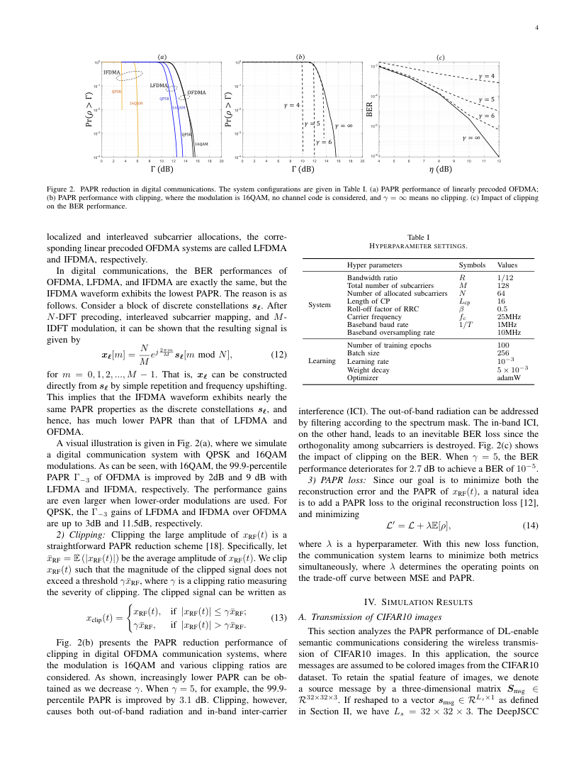 Semantic Communications With Discrete-Time Analog Transmission: A PAPR Perspective 关键结果页