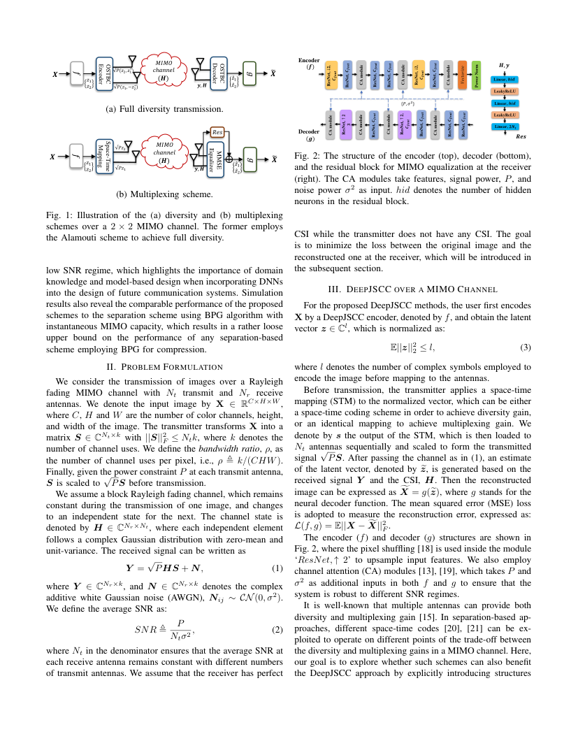 Space-Time Design for Deep Joint Source Channel Coding of Images over MIMO Channels 架构/方法页