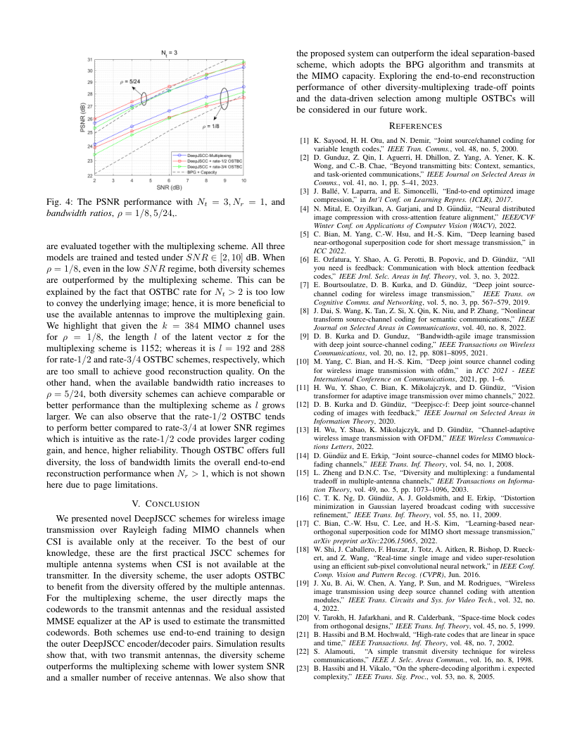 Space-Time Design for Deep Joint Source Channel Coding of Images over MIMO Channels 关键结果页