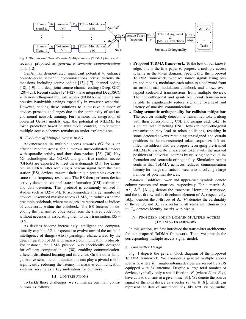 Token-Domain Multiple Access: Exploiting Semantic Orthogonality for Collision Mitigation 架构/方法页