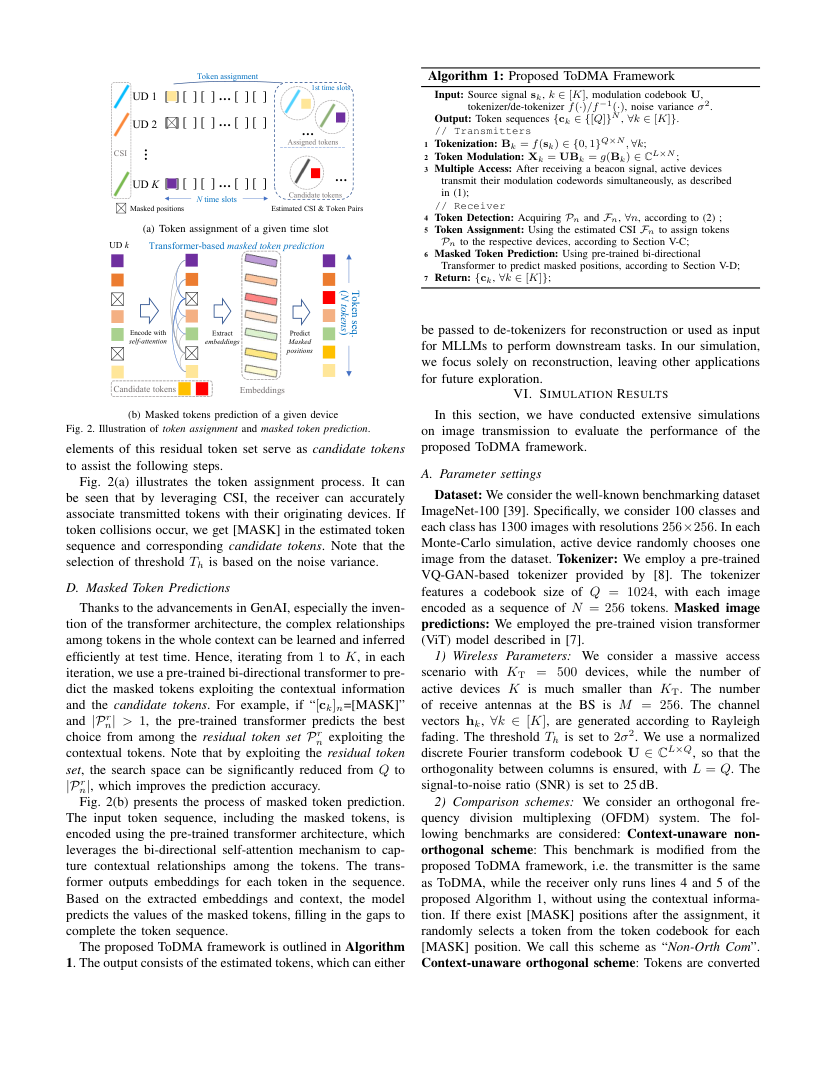 Token-Domain Multiple Access: Exploiting Semantic Orthogonality for Collision Mitigation 关键结果页