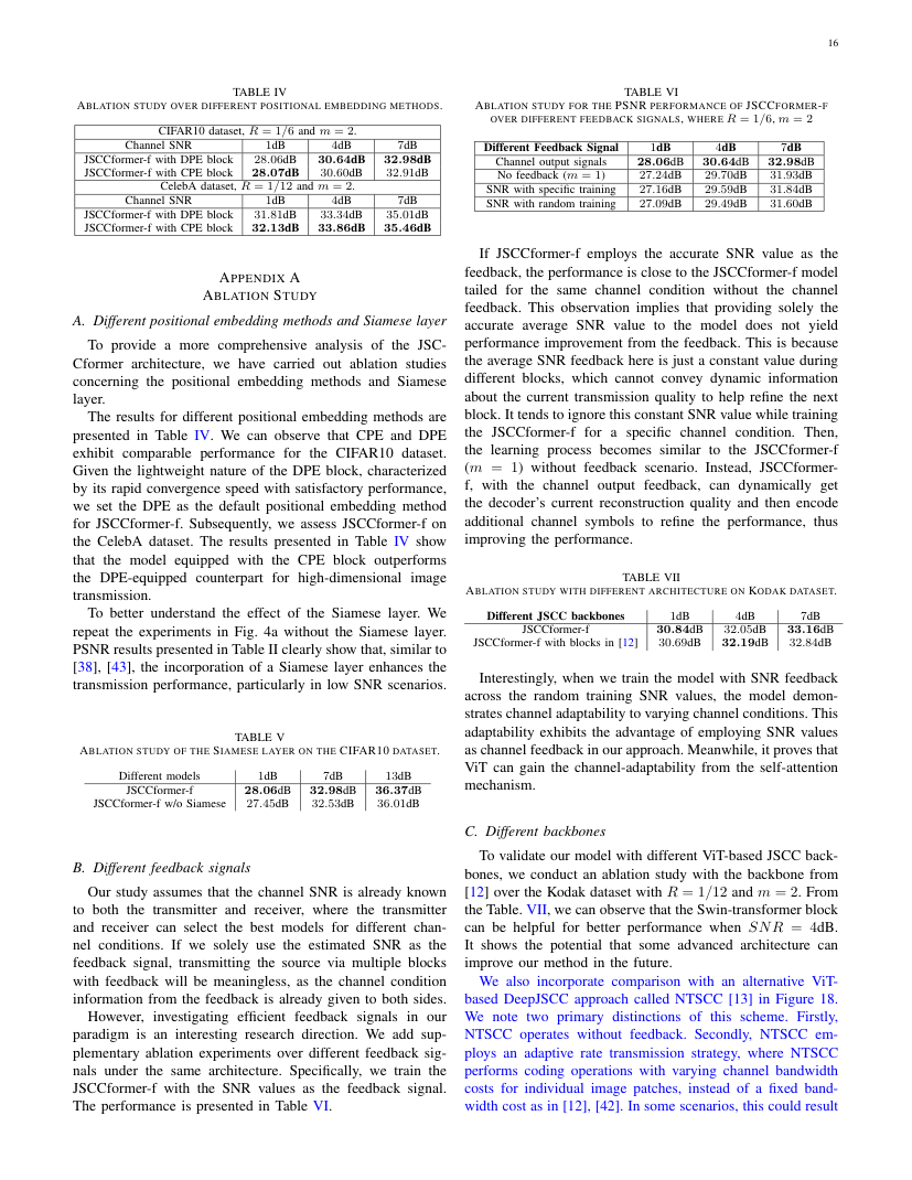 Transformer-Aided Wireless Image Transmission With Channel Feedback 关键结果页