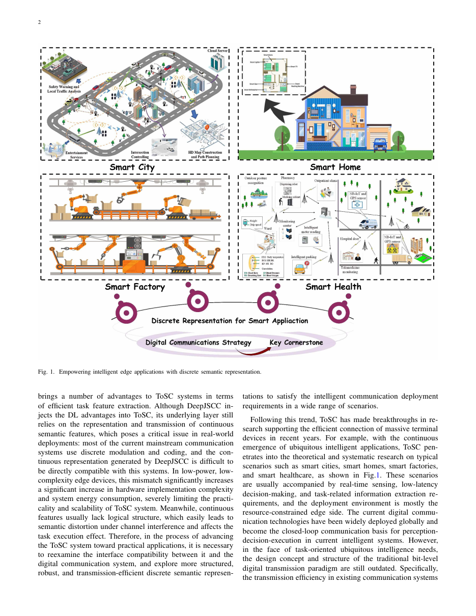 Less Signals, More Understanding: Channel-Capacity Codebook Design for Digital Task-Oriented Semantic Communication 方法页