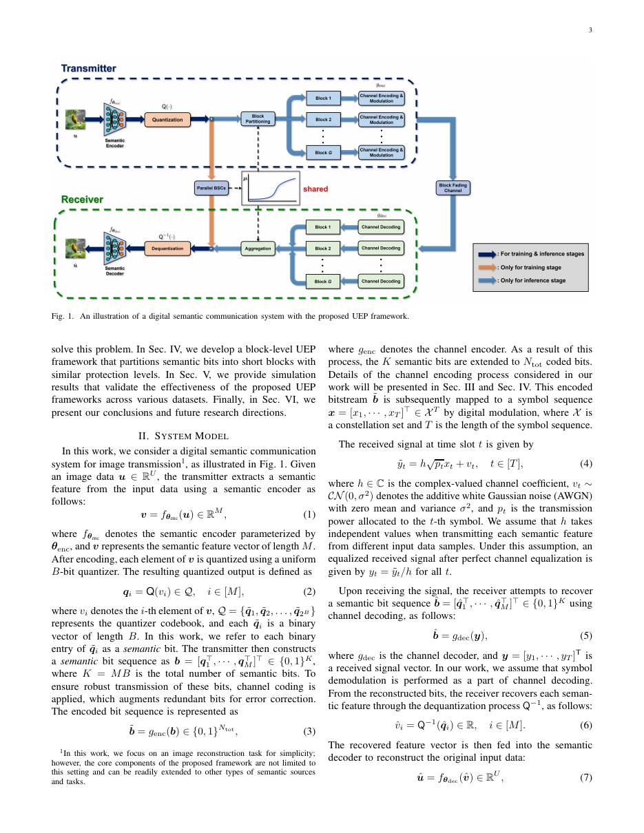 Unequal Error Protection for Digital Semantic Communication with Channel Coding 方法页