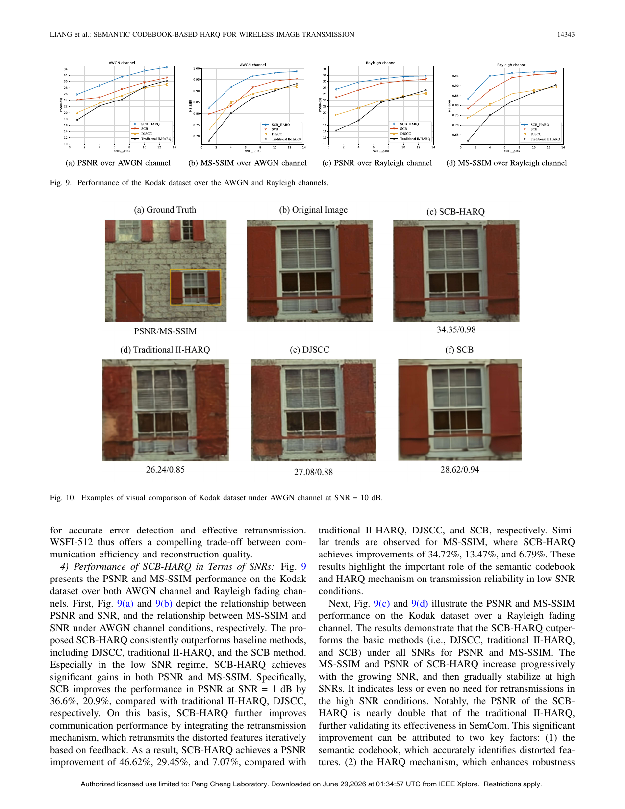 Semantic Codebook-Based HARQ for Wireless Image Transmission 结果页