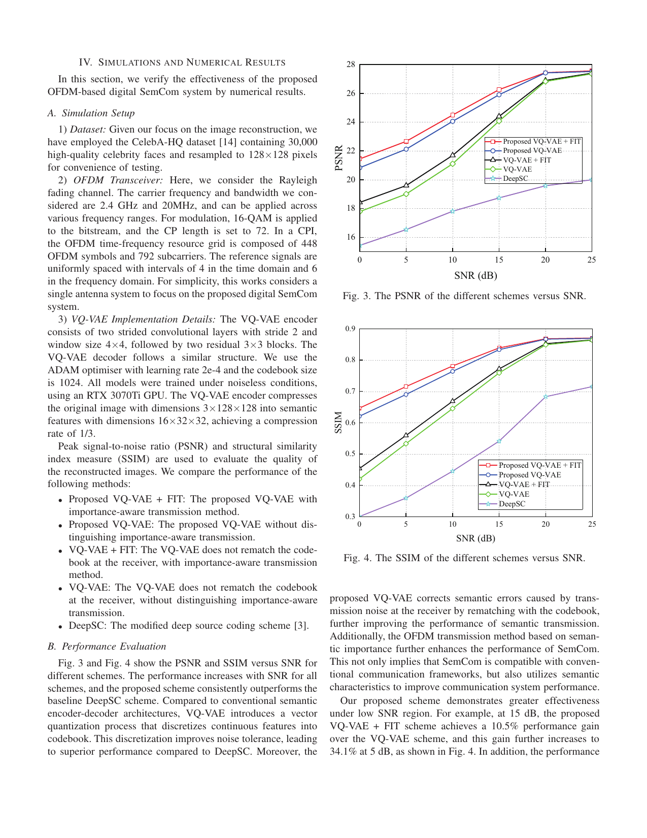 VQ-VAE Based Digital Semantic Communication with Importance-Aware OFDM Transmission 结果页