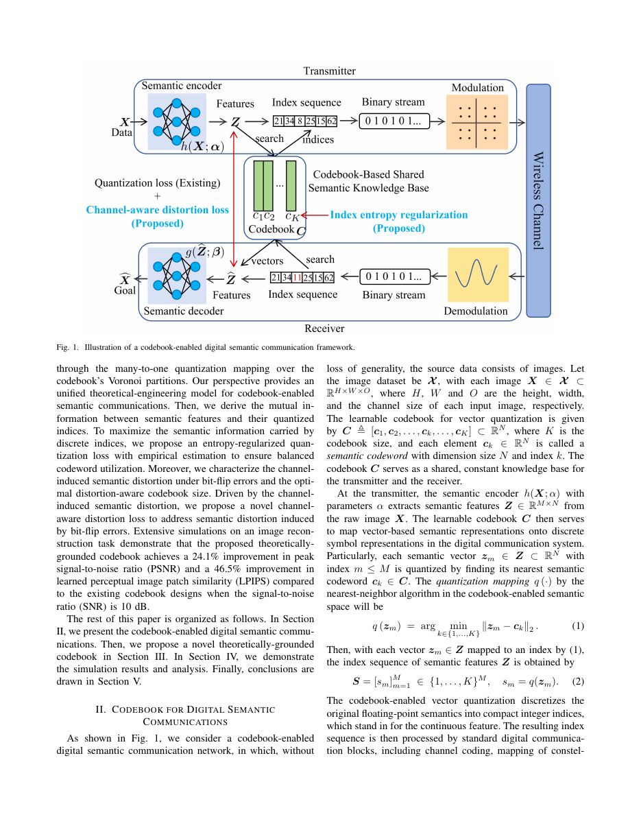 A Theoretically-Grounded Codebook for Digital Semantic Communications 方法页