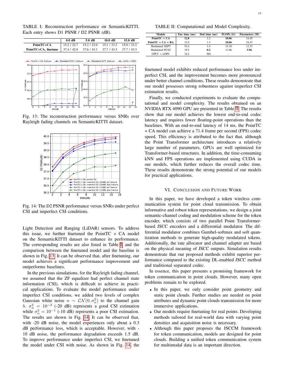 Joint Semantic-Channel Coding and Modulation for Token Communications 结果页