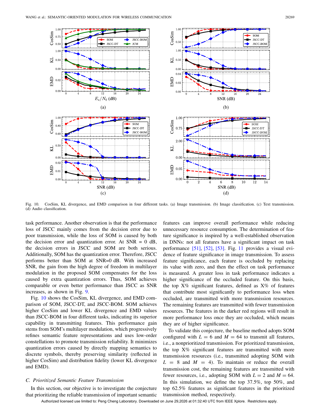 Semantic-Oriented Modulation for Wireless Communication 结果页