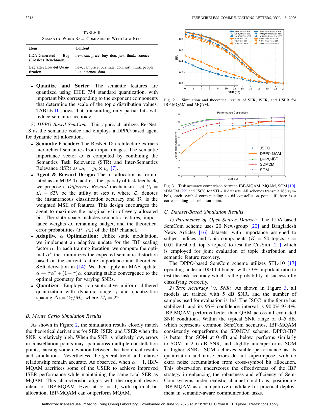 Important Bits Prefix M-Ary Quadrature Amplitude Modulation for Semantic Communications 结果页