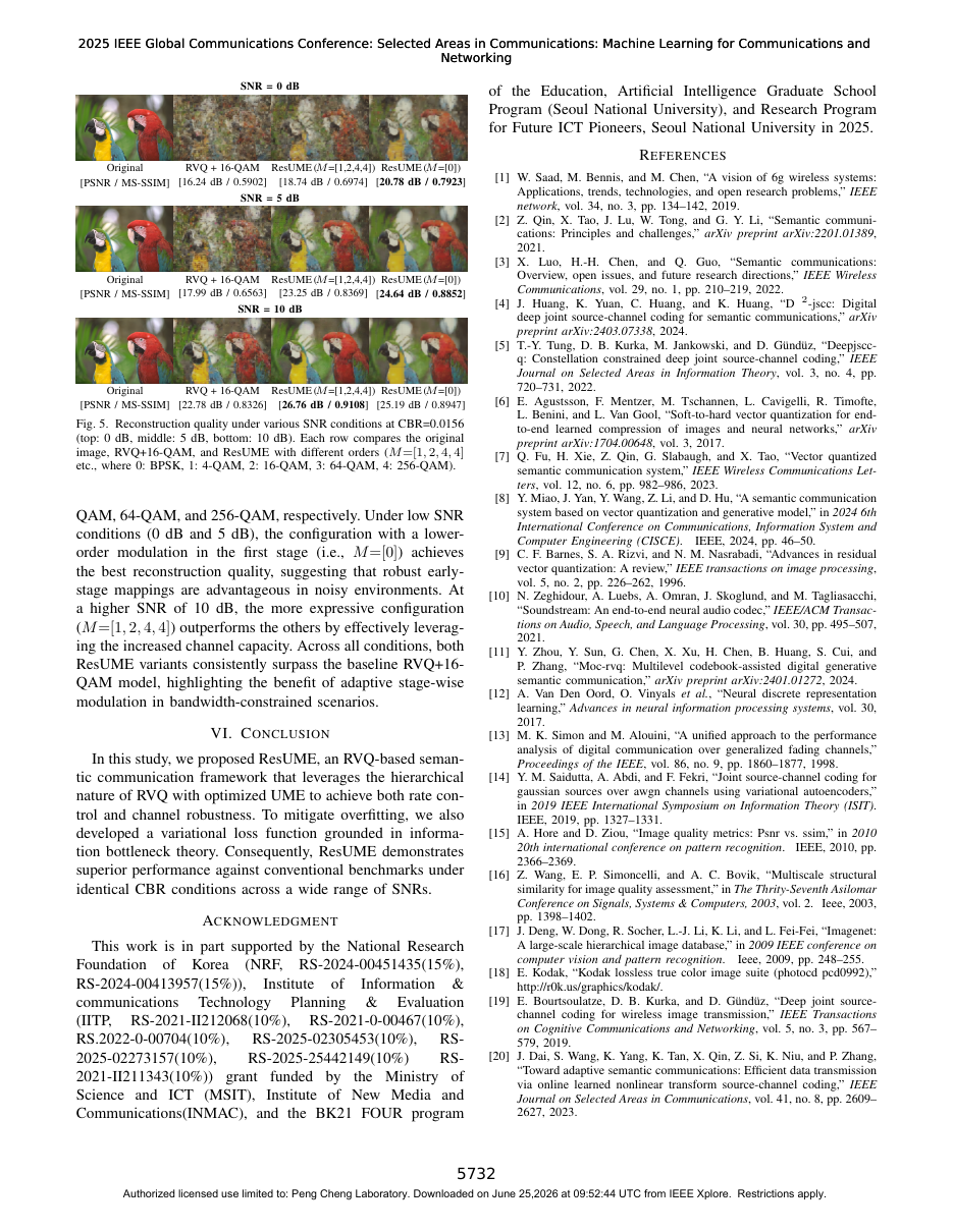 A Hierarchical Error Protection Framework for Learnable Residual Vector Quantization in Digital Semantic Communication Systems 结果页