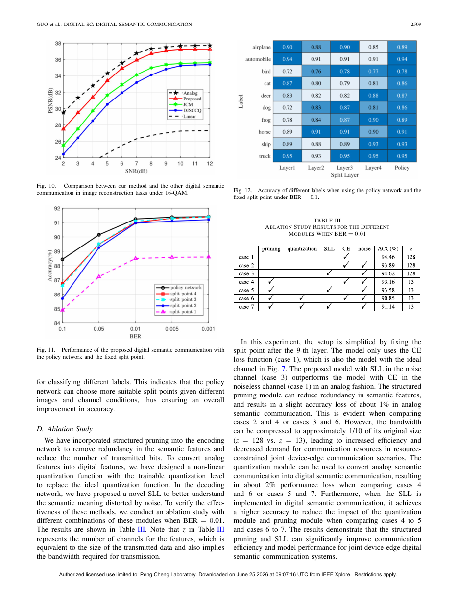 Digital-SC: Digital Semantic Communication With Adaptive Network Split and Learned Non-Linear Quantization 结果页