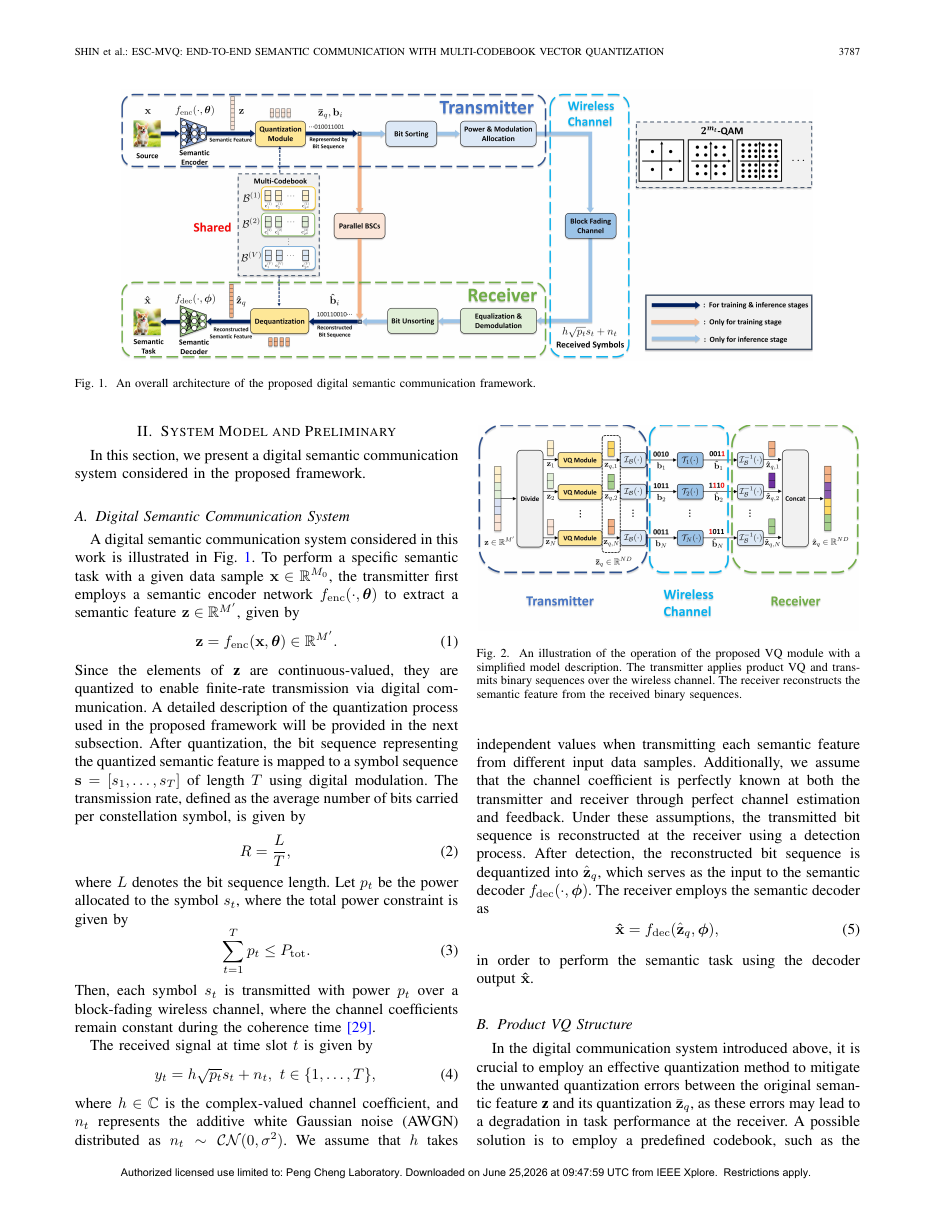 ESC-MVQ: End-to-End Semantic Communication With Multi-Codebook Vector Quantization 方法页