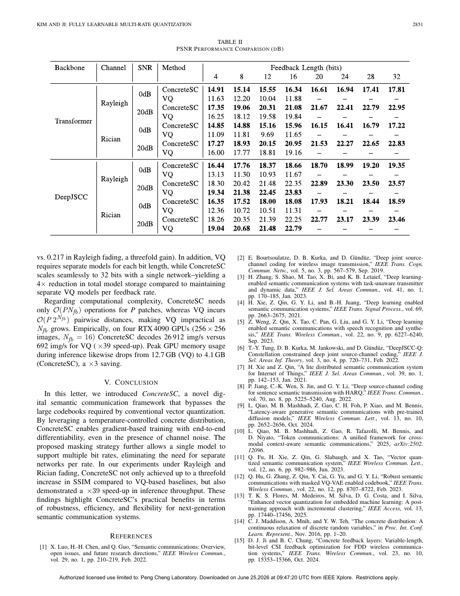 Fully Learnable Multi-Rate Quantization for Digital Semantic Communication Systems 结果页