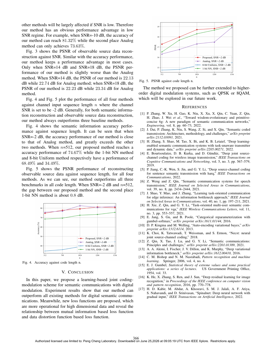 Learning Based Joint Coding-Modulation for Digital Semantic Communication Systems 结果页