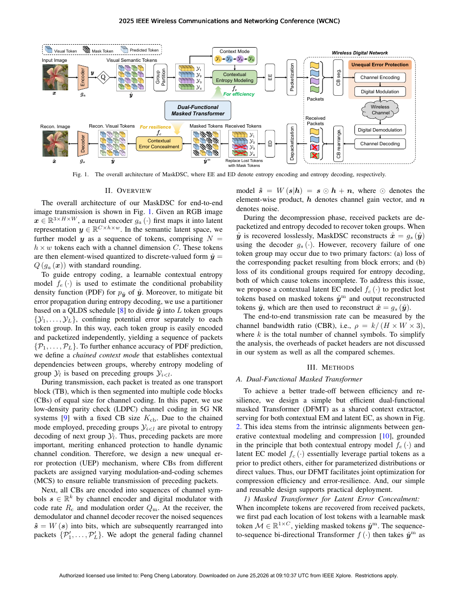 MaskDSC: Resilient Digital Semantic Communication with Masked Transformer and Unequal Error Protection 方法页