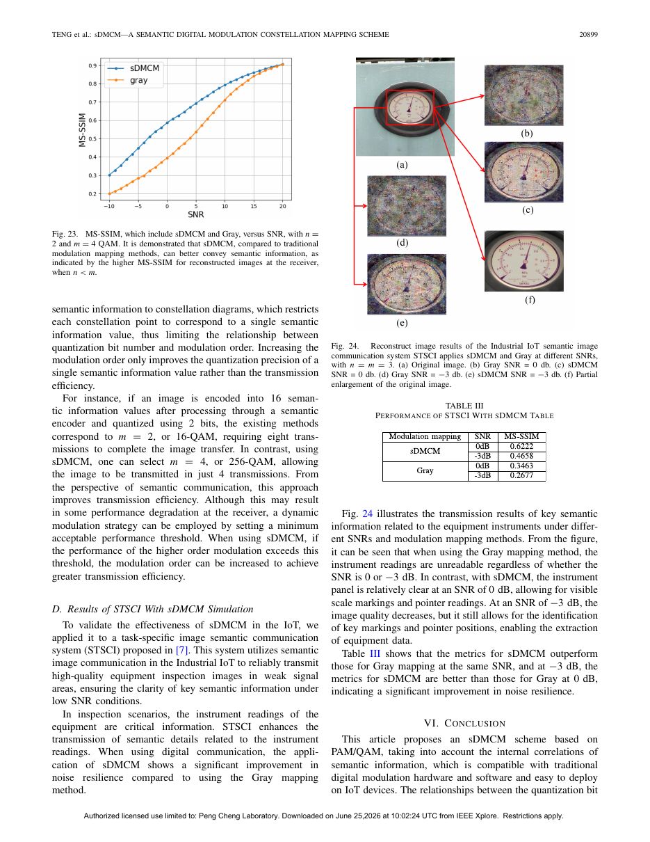 sDMCM—A Semantic Digital Modulation Constellation Mapping Scheme for Semantic Communication 结果页