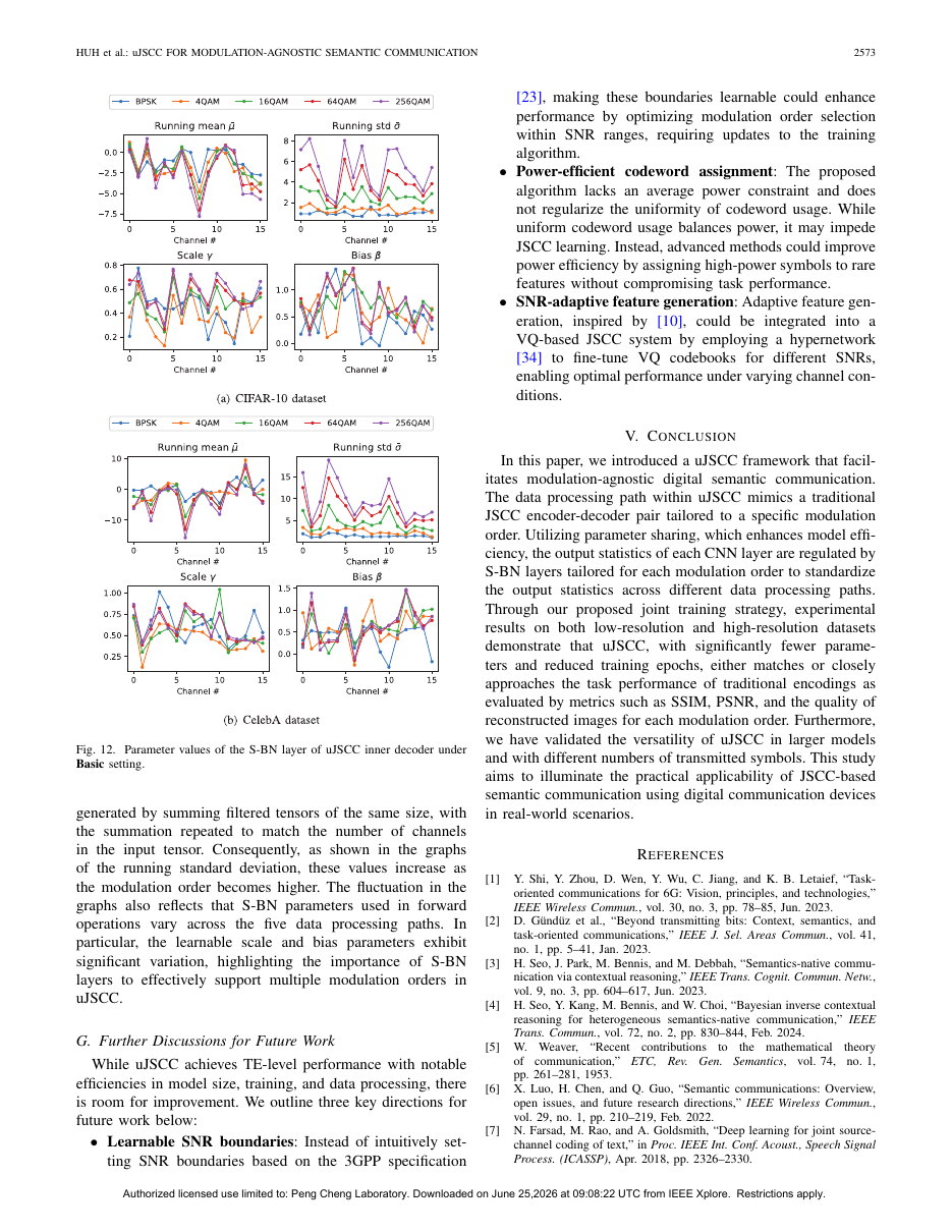 Universal Joint Source-Channel Coding for Modulation-Agnostic Semantic Communication 结果页