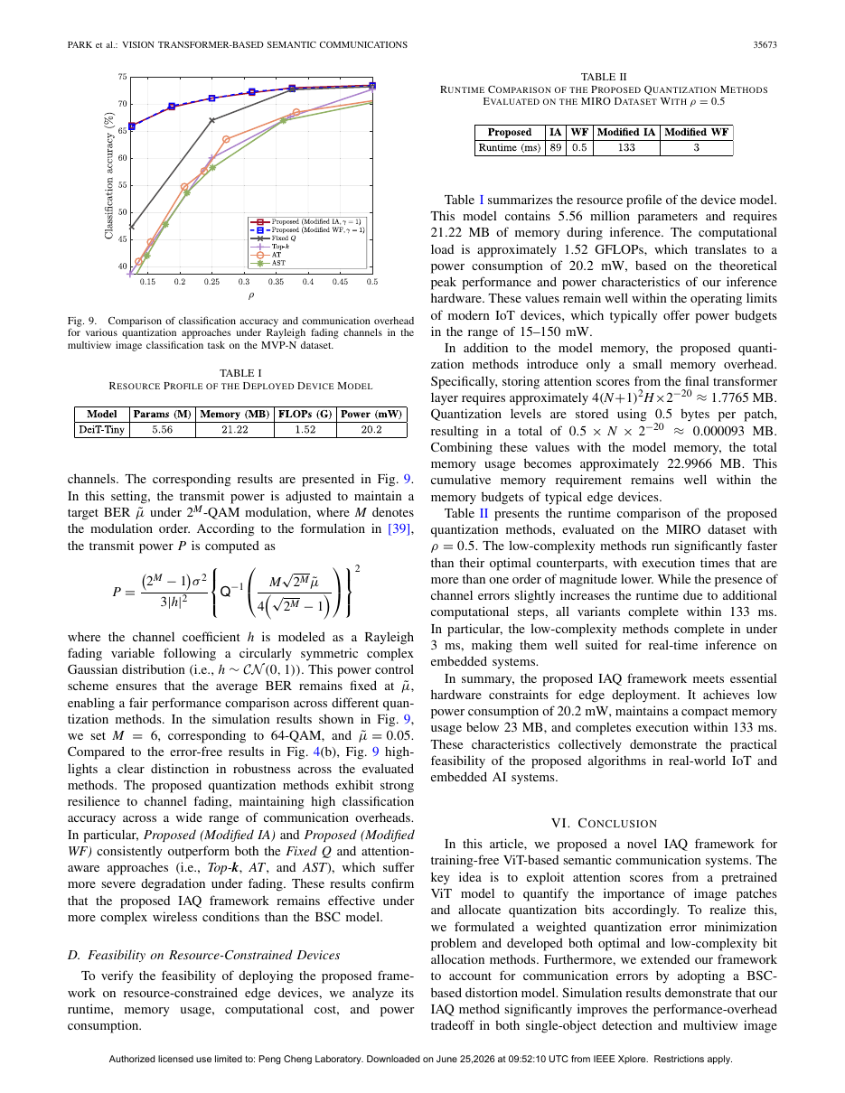 Vision Transformer-Based Semantic Communications With Importance-Aware Quantization 结果页