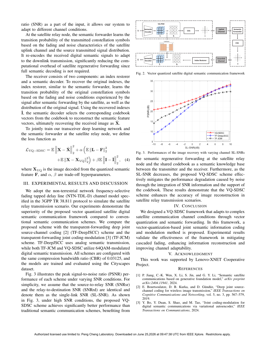 VQ-SDSC: Vector Quantized Satellite Digital Semantic Communication Framework 结果页