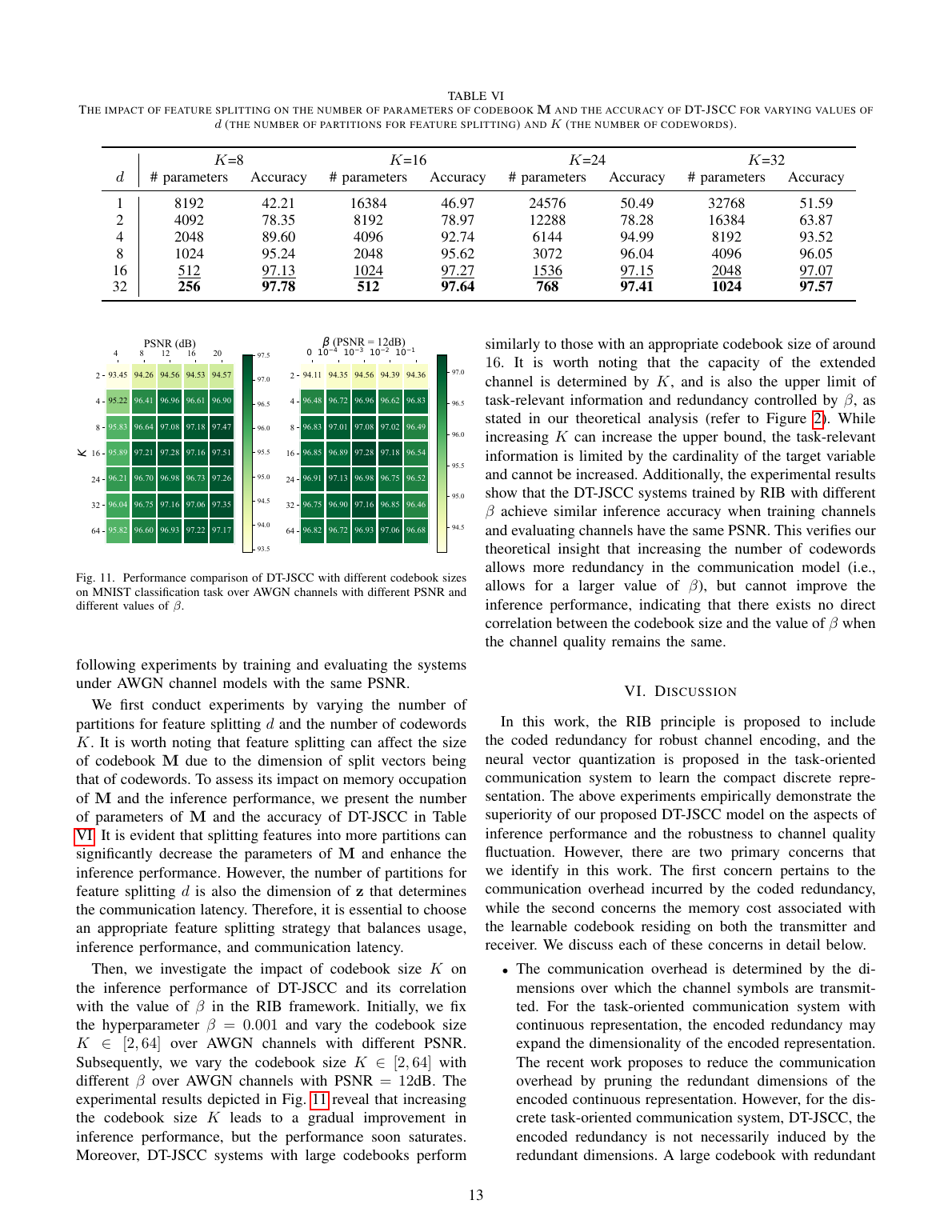 Robust Information Bottleneck for Task-Oriented Communication with Digital Modulation result