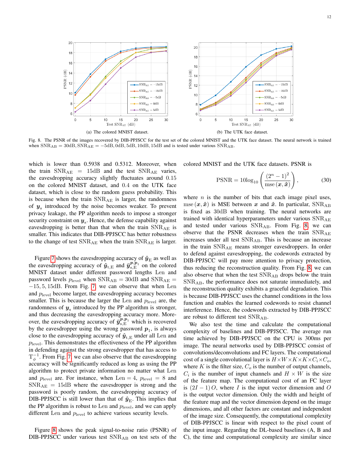 Disentangled Information Bottleneck guided Privacy-Protective JSCC for Image Transmission result