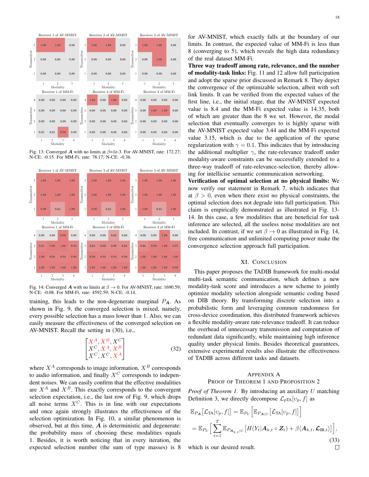 Multi-Modal Multi-Task Semantic Communication: A Distributed Information Bottleneck Perspective result