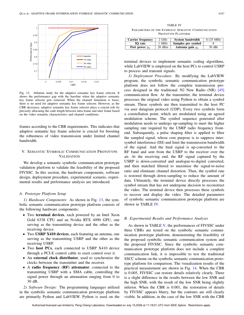 Adaptive Frame Interpolation Symbolic Semantic Communication for Low Latency Wireless Video Transmission 关键结果页