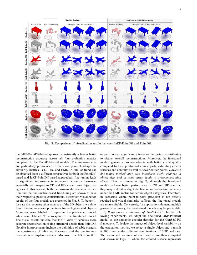 Channel-Adaptive Cross-Modal Generative Semantic Communication for Point Cloud Transmission 关键结果页
