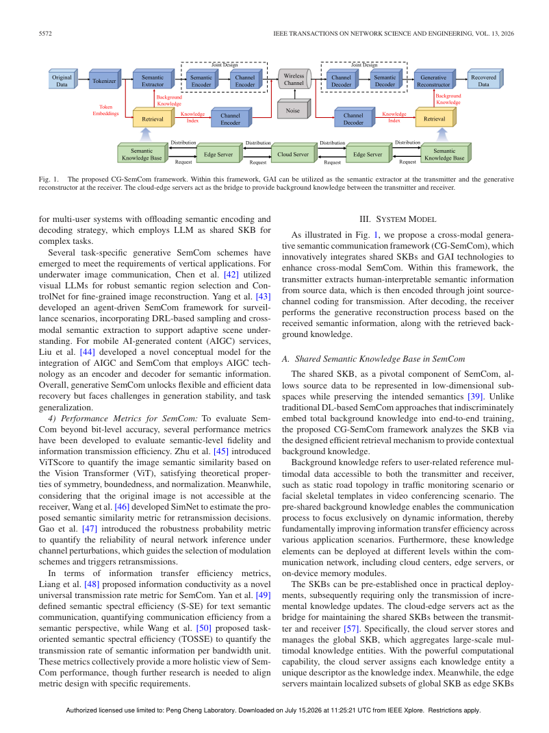 Cross-Modal Generative Semantic Communications Powered by Semantic Knowledge Base 架构/方法页