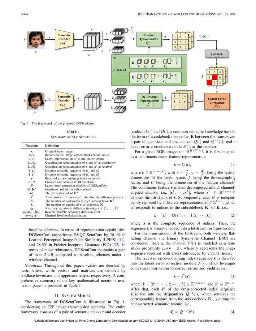 DGSemCom: Digital Generative Semantic Communications via Discrete Denoising Diffusion Model for Latent Error Correction 架构/方法页