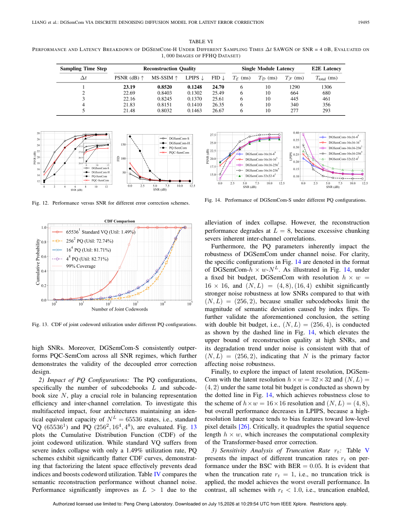 DGSemCom: Digital Generative Semantic Communications via Discrete Denoising Diffusion Model for Latent Error Correction 关键结果页