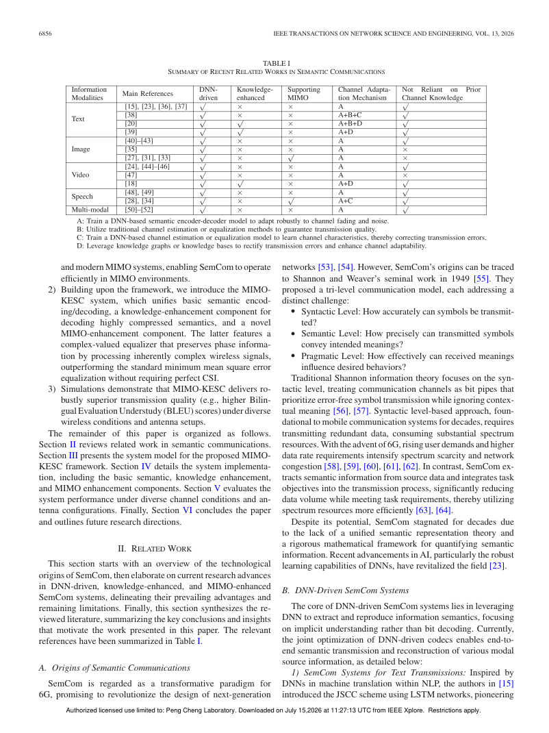 Evolutionary Knowledge-Enhanced Semantic Communication: Transition From SISO to MIMO 架构/方法页