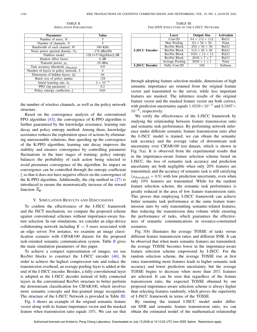 Feature Importance-Aware Task-Oriented Semantic Transmission and Optimization 关键结果页
