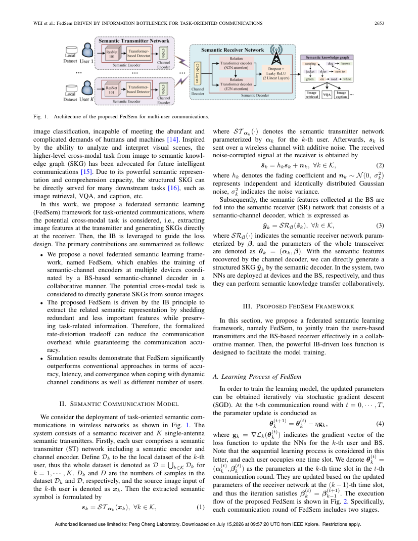 Federated Semantic Learning Driven by Information Bottleneck for Task-Oriented Communications 架构/方法页