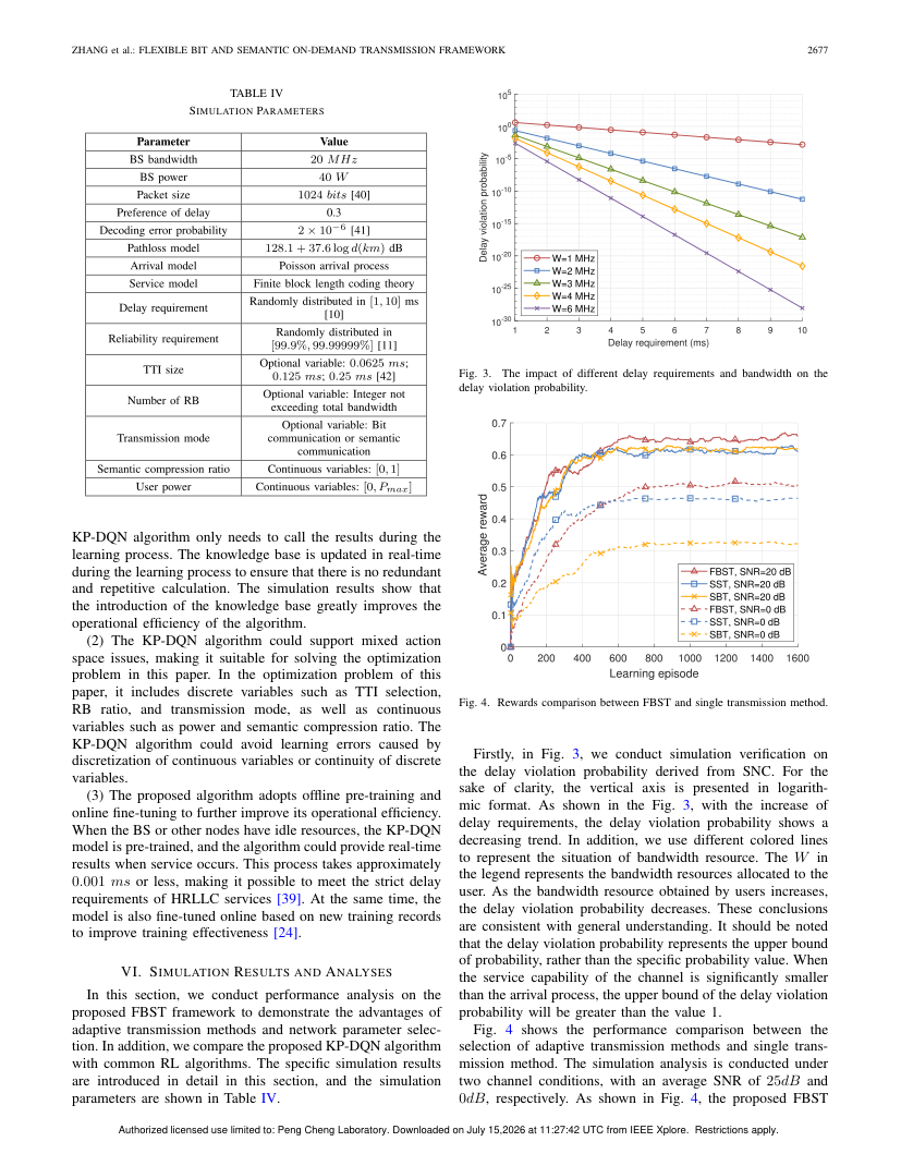 Flexible Bit and Semantic On-Demand Transmission Framework in Hyper-Reliable and Low Latency Communications Scenarios 关键结果页