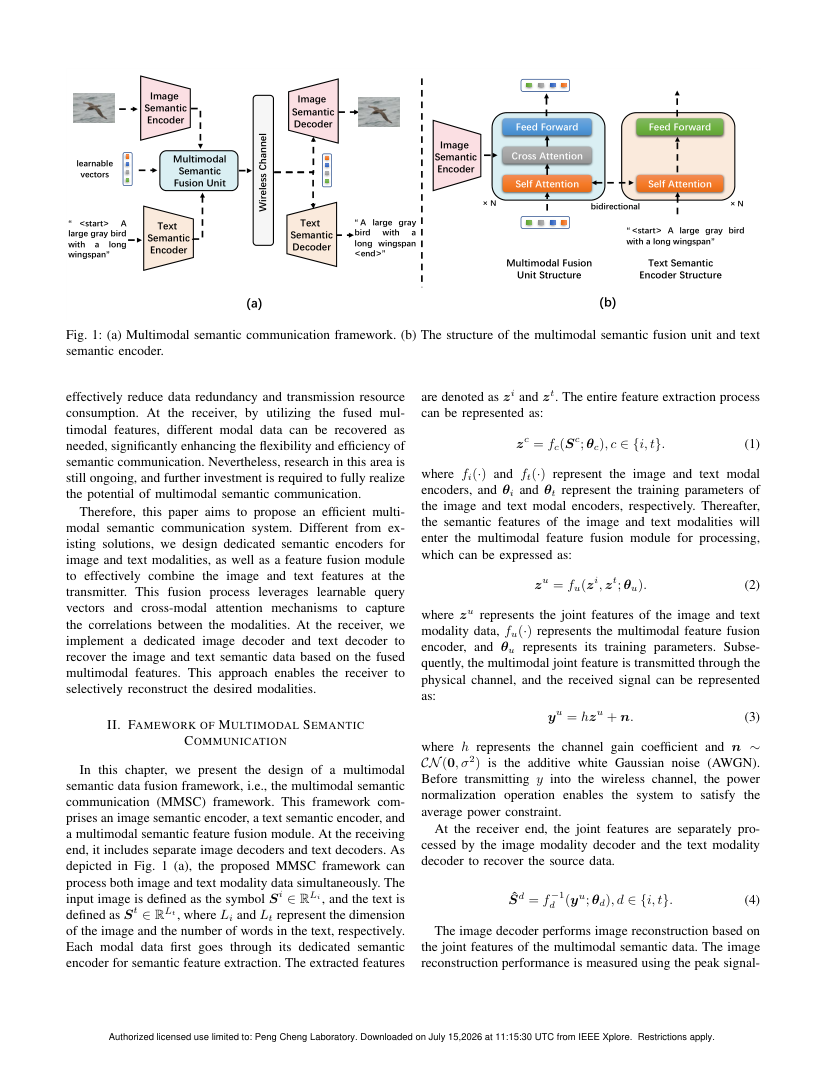 Fuse Before Transmit: A Multimodal Semantic Communication Method 架构/方法页