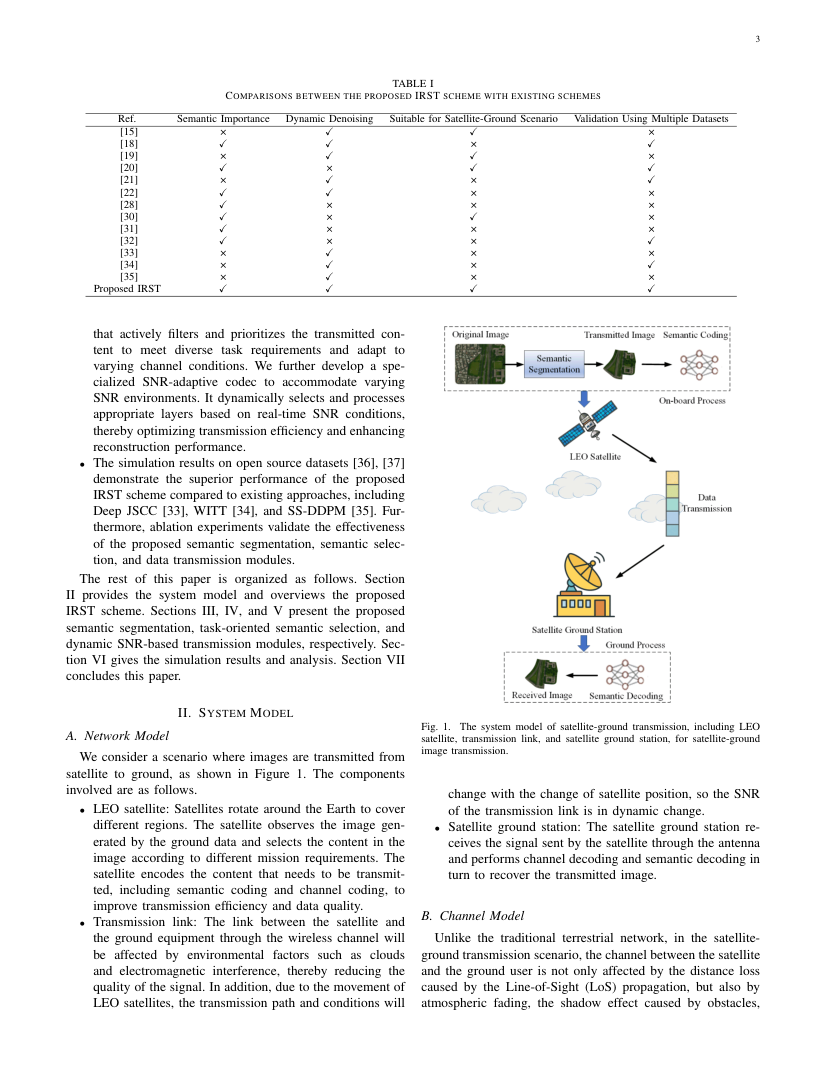 Importance-Aware Robust Semantic Transmission for LEO Satellite–Ground Communication 架构/方法页