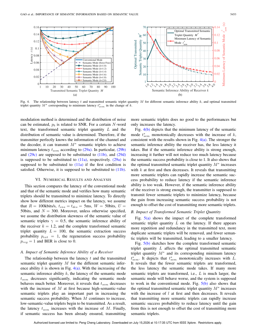 Importance of Semantic Information Based on Semantic Value 关键结果页