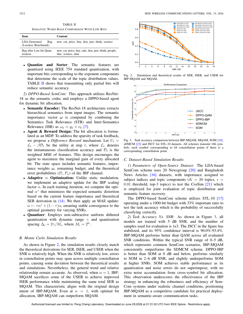 Important Bits Prefix M-Ary Quadrature Amplitude Modulation for Semantic Communications 关键结果页