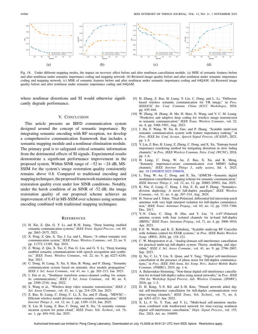 In-Band Full-Duplex System for Semantic Communication 关键结果页