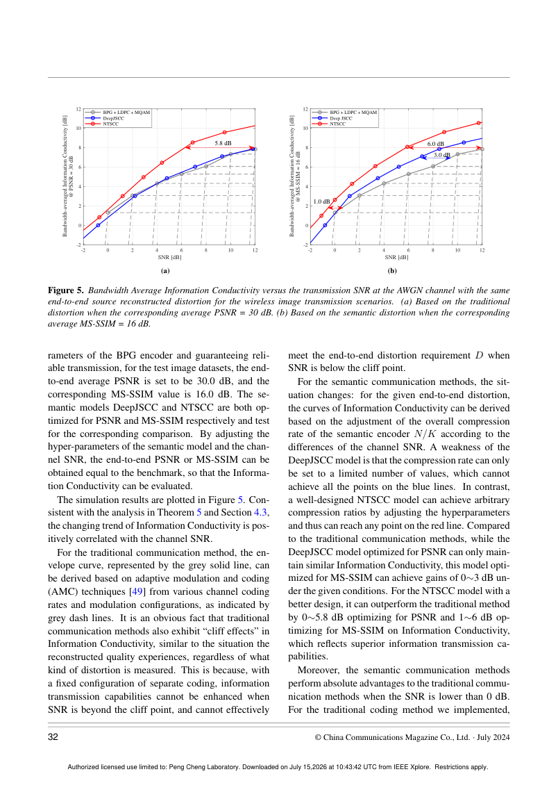 Information conductivity: Universal performance measure for semantic communications 关键结果页