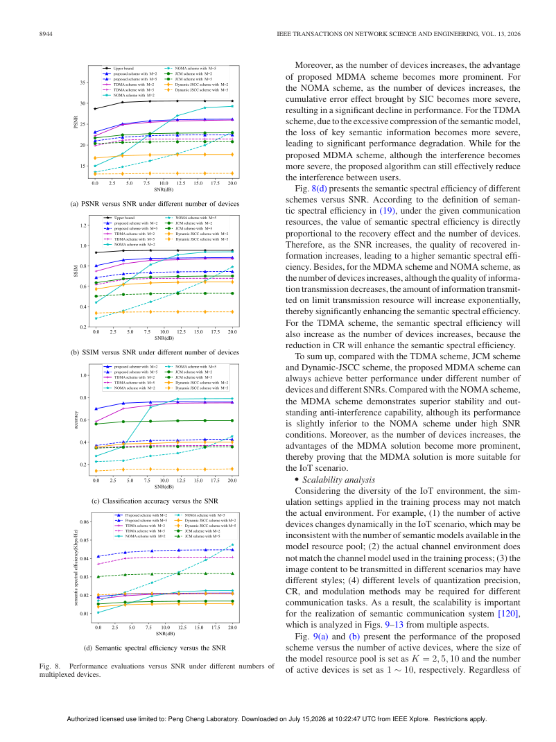 IoT-Oriented Uplink Multi-User Digital Semantic Communication System Based on Model Division Multiple Access 关键结果页