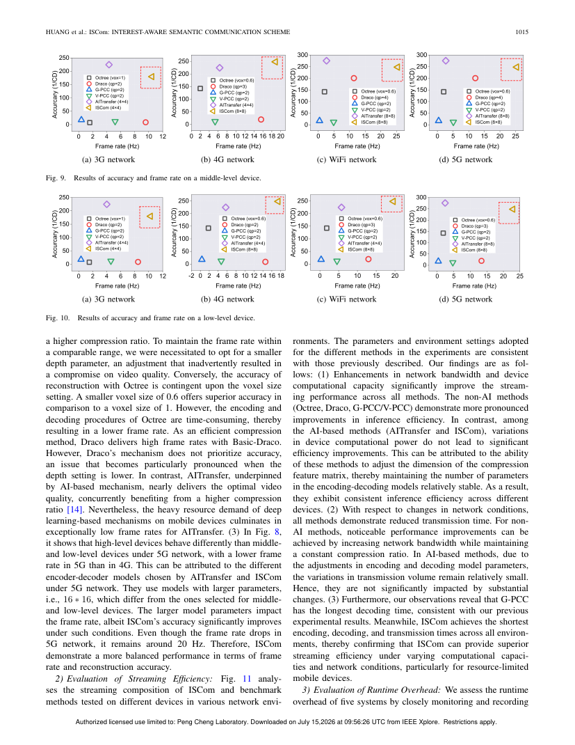 ISCom: Interest-Aware Semantic Communication Scheme for Point Cloud Video Streaming on Metaverse XR Devices 关键结果页