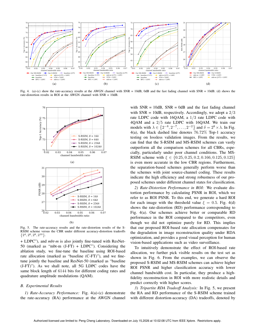 Learned Image Transmission Toward Machine-Type Semantic Communications 关键结果页