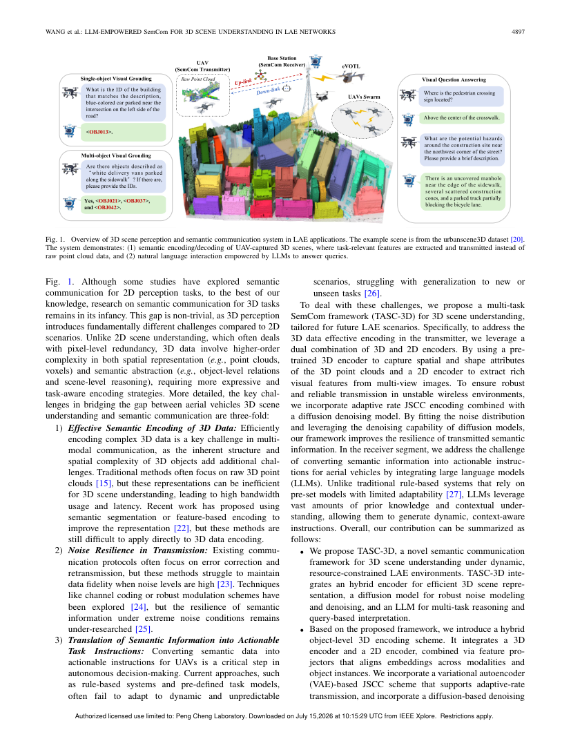 LLM-Empowered Semantic Communication for Multi-Task 3D Scene Understanding in Low-Altitude Economy Networks 架构/方法页