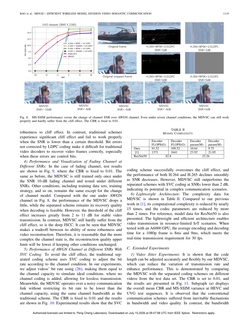 MDVSC—Efficient Wireless Model Division Video Semantic Communication 关键结果页