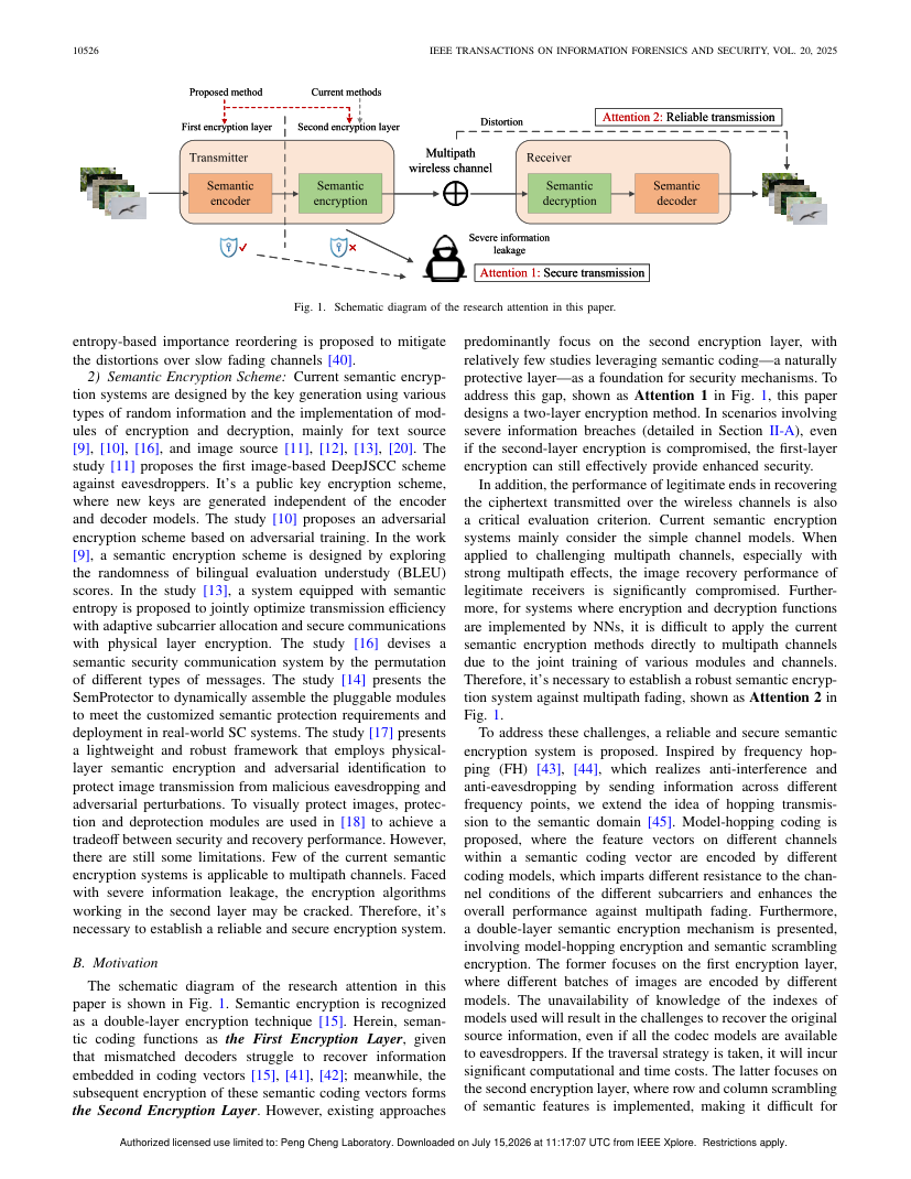 Model-Hopping Semantic Communication System for a Reliable and Secure Transmission 架构/方法页