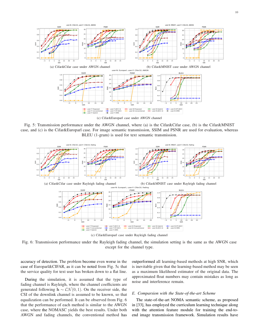 Non-Orthogonal Multiple Access Enhanced Multi-User Semantic Communication 关键结果页